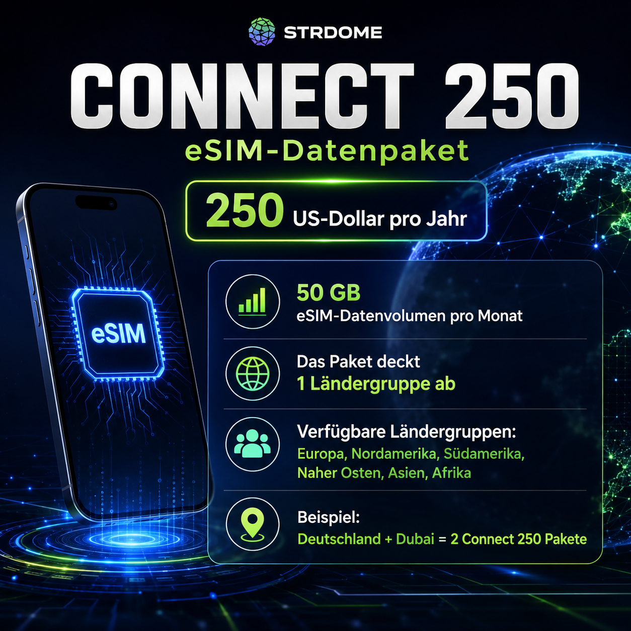 Sourceless E-Sim Connect 250